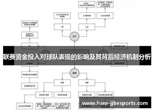 联赛资金投入对球队表现的影响及其背后经济机制分析