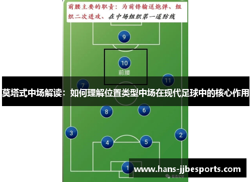 莫塔式中场解读：如何理解位置类型中场在现代足球中的核心作用