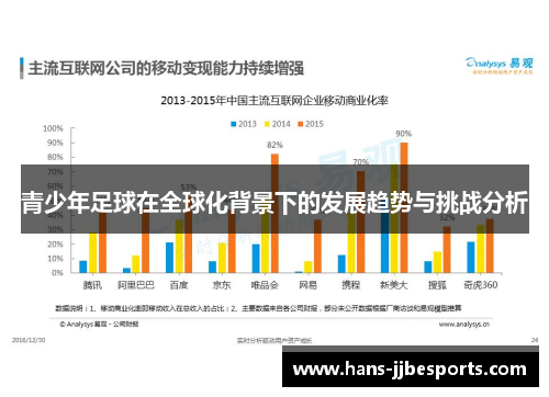 青少年足球在全球化背景下的发展趋势与挑战分析