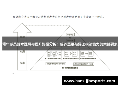 青年球员战术理解与提升路径分析：培养思维与场上决策能力的关键要素