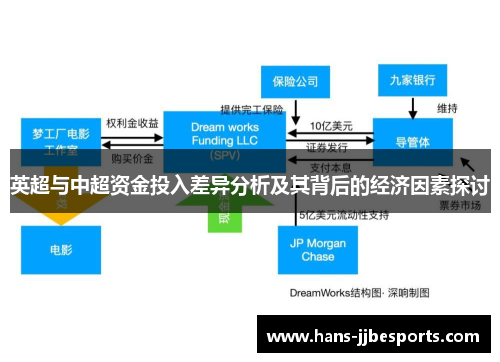 英超与中超资金投入差异分析及其背后的经济因素探讨
