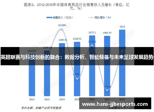英超联赛与科技创新的融合：数据分析、智能装备与未来足球发展趋势