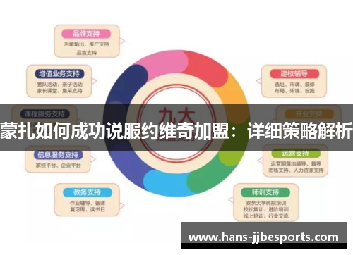 蒙扎如何成功说服约维奇加盟：详细策略解析