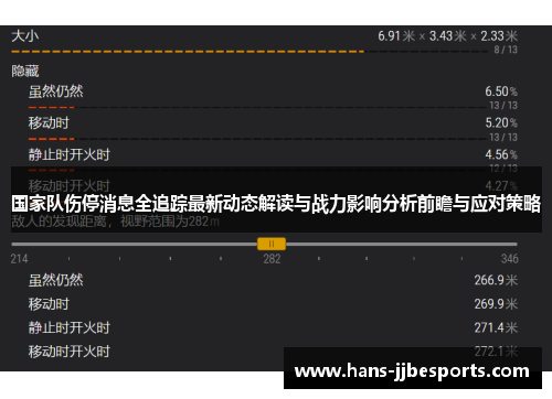 国家队伤停消息全追踪最新动态解读与战力影响分析前瞻与应对策略